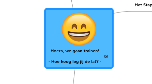 Mind Map: Hoera, we gaan trainen!  - Hoe hoog leg jij de lat? -