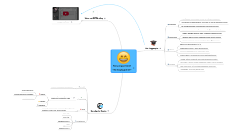 Mind Map: Hoera, we gaan weer trainen!