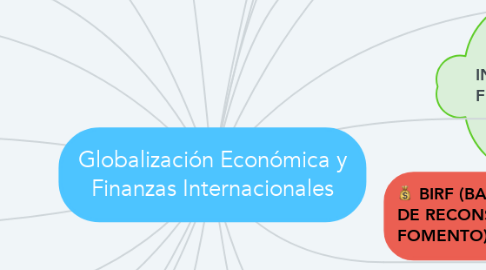 Mind Map: Globalización Económica y Finanzas Internacionales