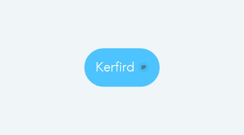 Mind Map: Kerfird