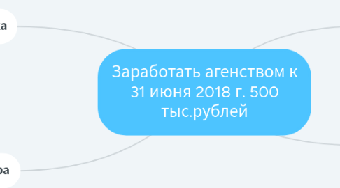 Mind Map: Заработать агенством к 31 июня 2018 г. 500 тыс.рублей