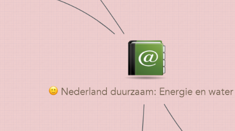 Mind Map: Nederland duurzaam: Energie en water