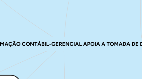 Mind Map: COMO A INFORMAÇÃO CONTÁBIL-GERENCIAL APOIA A TOMADA DE DECISÃO