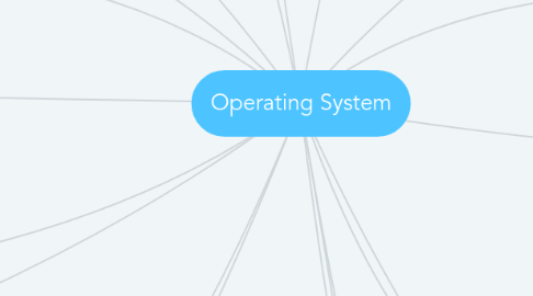 Mind Map: Operating System