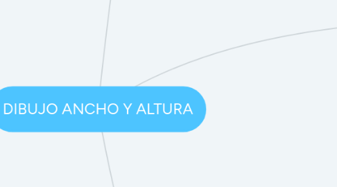 Mind Map: DIBUJO ANCHO Y ALTURA