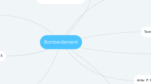 Mind Map: Bombardamenti