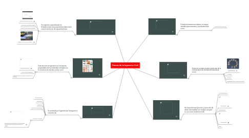 Mind Map: Ramas de la Ingenería Civil