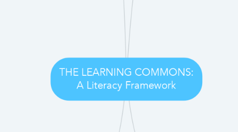 Mind Map: THE LEARNING COMMONS: A Literacy Framework