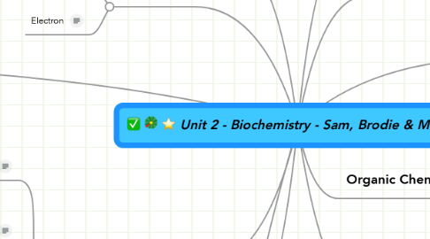 Mind Map: Unit 2 - Biochemistry - Sam, Brodie & Mary