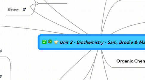 Mind Map: Unit 2 - Biochemistry - Sam, Brodie & Mary