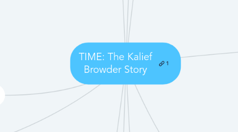 Mind Map: TIME: The Kalief Browder Story