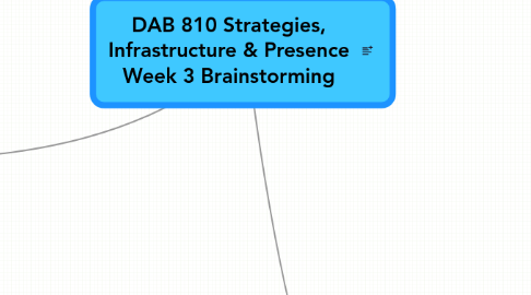 Mind Map: DAB 810 Strategies, Infrastructure & Presence Week 3 Brainstorming