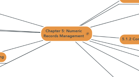 Mind Map: Chapter 5: Numeric Records Management