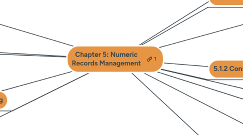 Mind Map: Chapter 5: Numeric Records Management