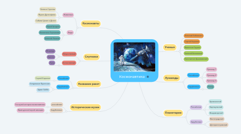 Mind Map: Космонавтика