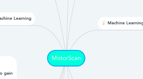 Mind Map: MotorScan