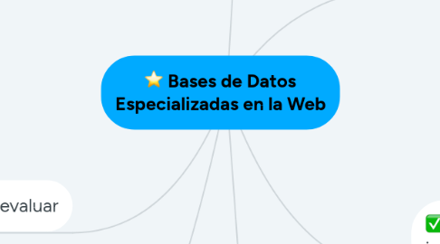 Mind Map: Bases de Datos Especializadas en la Web