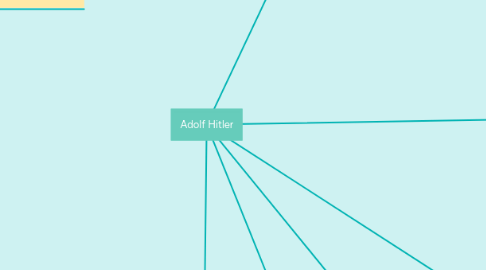 Mind Map: Adolf Hitler