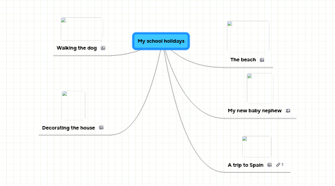 Mind Map: My school holidays