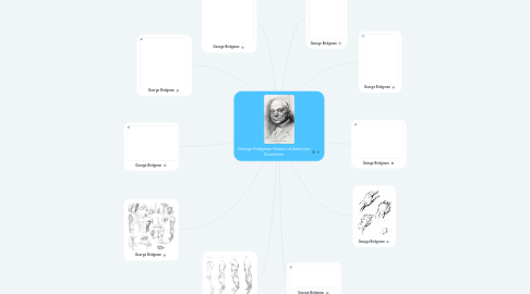 Mind Map: George Bridgman History of American Illustration