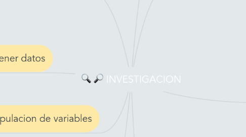 Mind Map: INVESTIGACION