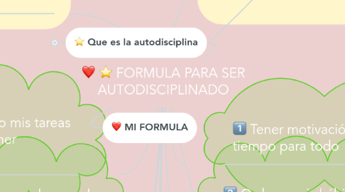 Mind Map: FORMULA PARA SER AUTODISCIPLINADO