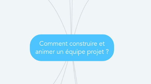 Mind Map: Comment construire et animer un équipe projet ?