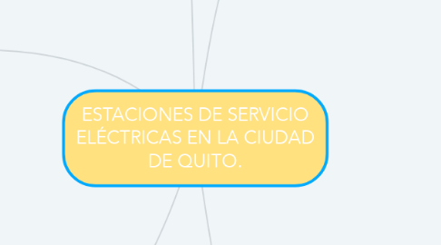 Mind Map: ESTACIONES DE SERVICIO ELÉCTRICAS EN LA CIUDAD DE QUITO.