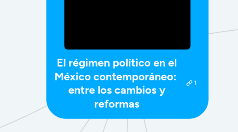 Mind Map: El régimen político en el México contemporáneo: entre los cambios y reformas