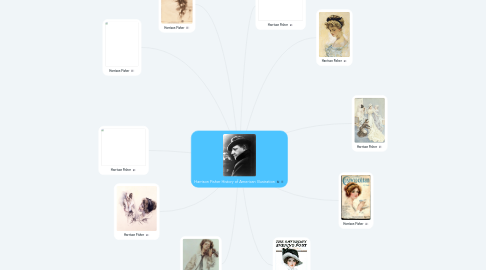 Mind Map: Harrison Fisher History of American Illustration