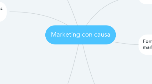 Mind Map: Marketing con causa