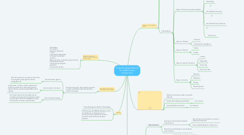 Mind Map: Proyectos Arquitectónicos en el Marco de la Construcción