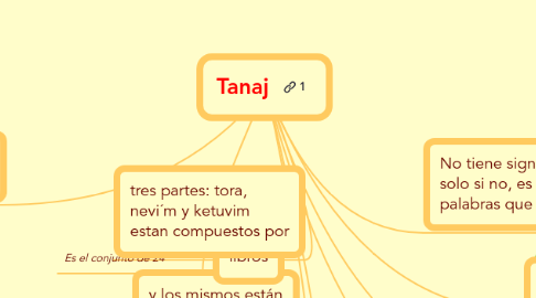 Mind Map: Tanaj