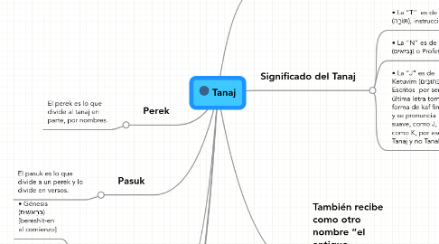 Mind Map: Tanaj