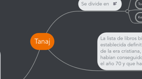 Mind Map: Tanaj