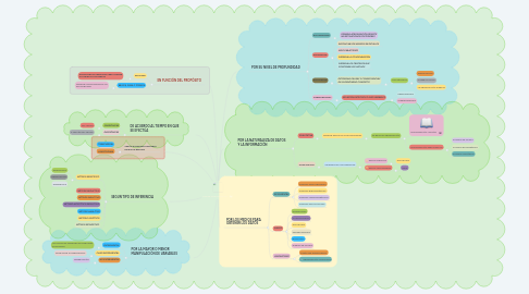 Mind Map: TIPO DE INVESTIGACIÓN