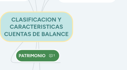 Mind Map: CLASIFICACION Y CARACTERISTICAS CUENTAS DE BALANCE