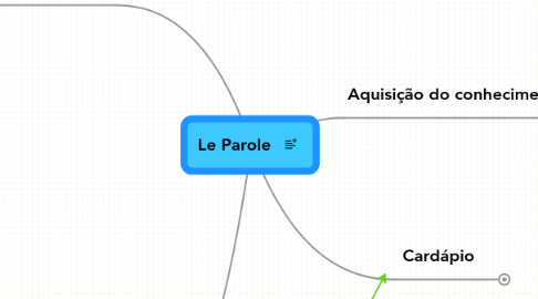 Mind Map: Le Parole