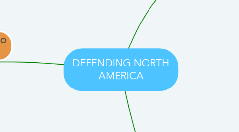 Mind Map: DEFENDING NORTH AMERICA