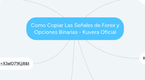 Mind Map: Como Copiar Las Señales de Forex y Opciones Binarias - Kuvera Oficial