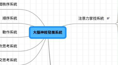 Mind Map: 大腦神經發展系統