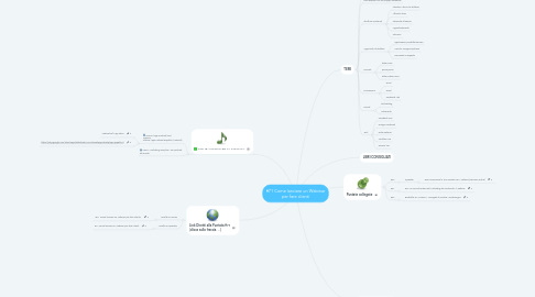 Mind Map: #71 Come lanciare un Webinar per fare clienti