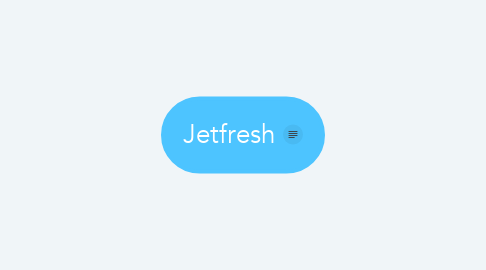 Mind Map: Jetfresh