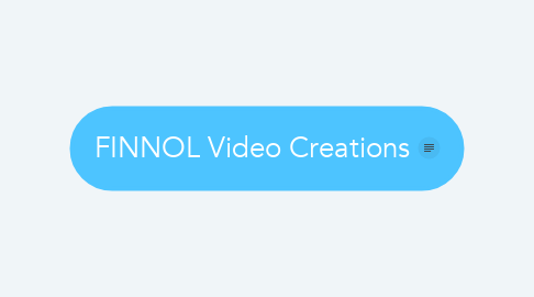 Mind Map: FINNOL Video Creations