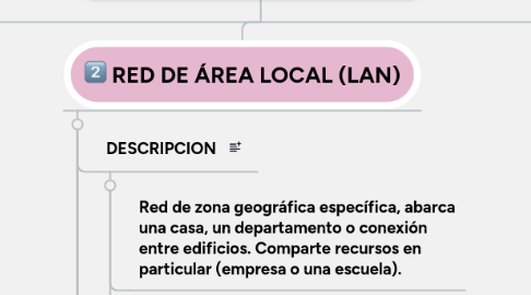 Mind Map: CLASIFICACION DE LAS REDES POR ALCANCE O COBERTURA