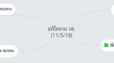 Mind Map: แก้ไขงาน วช. (11/5/18)