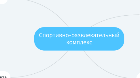 Mind Map: Спортивно-развлекательный комплекс