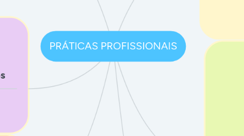 Mind Map: PRÁTICAS PROFISSIONAIS