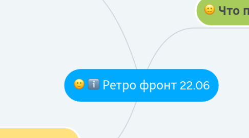 Mind Map: Ретро фронт 22.06