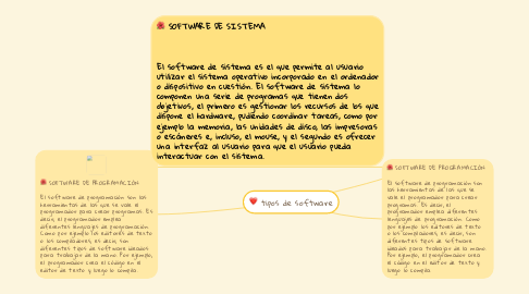 Mind Map: tipos de software